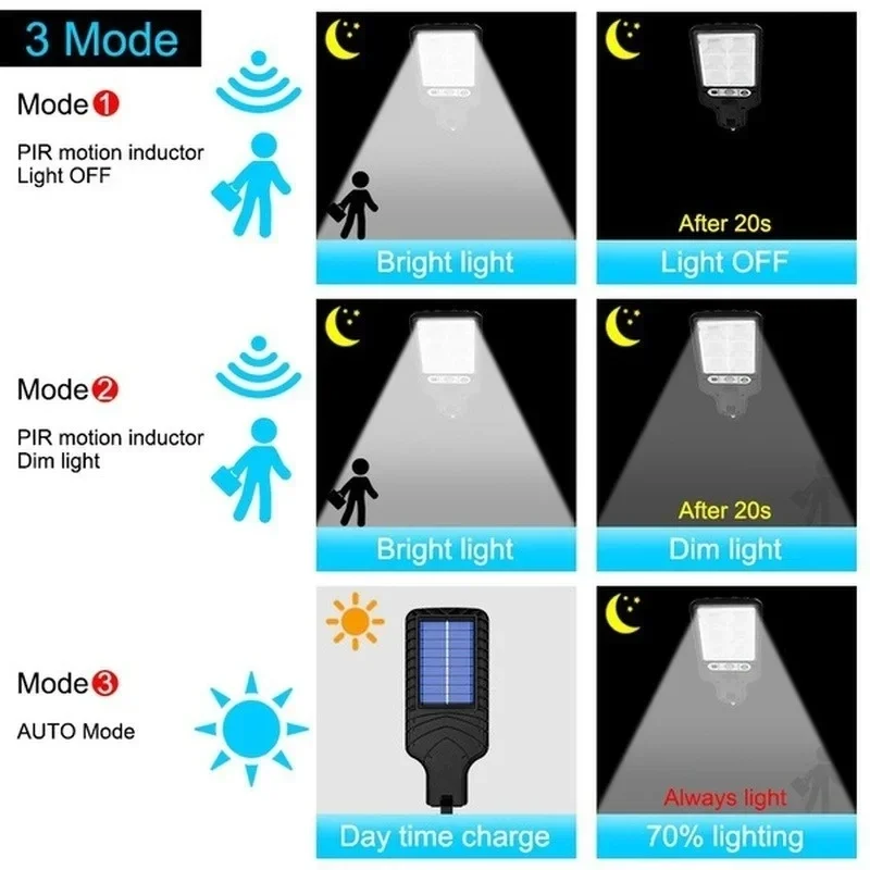 屋外ソーラーガーデンライト 人感センサー搭載 3モード テラ - Outdoor Lighting Waterproof のレビューと価格