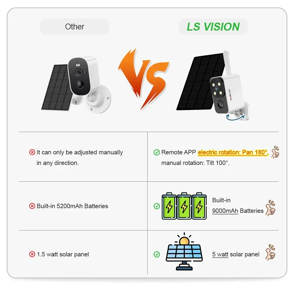 LS VISION屋外ソーラーカメラ ワイヤレスカメラ WI - Outdoor Lighting Wireless のレビューと価格